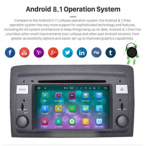 Android 8.1 Autoradio Navigatore GPS Specifico per Fiat Idea (2003-2007)-1