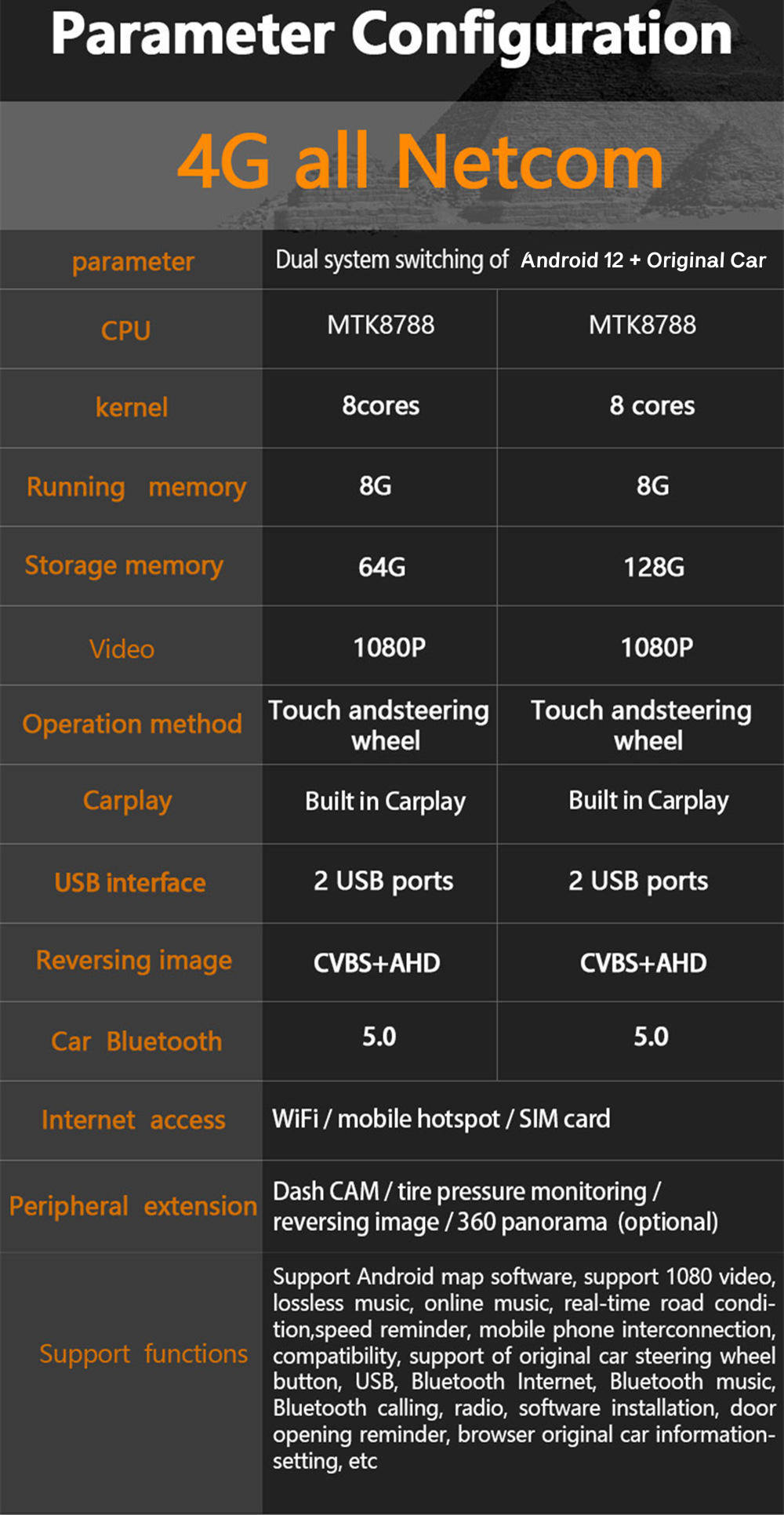 Android 12.0 per Audi A8 S8-3